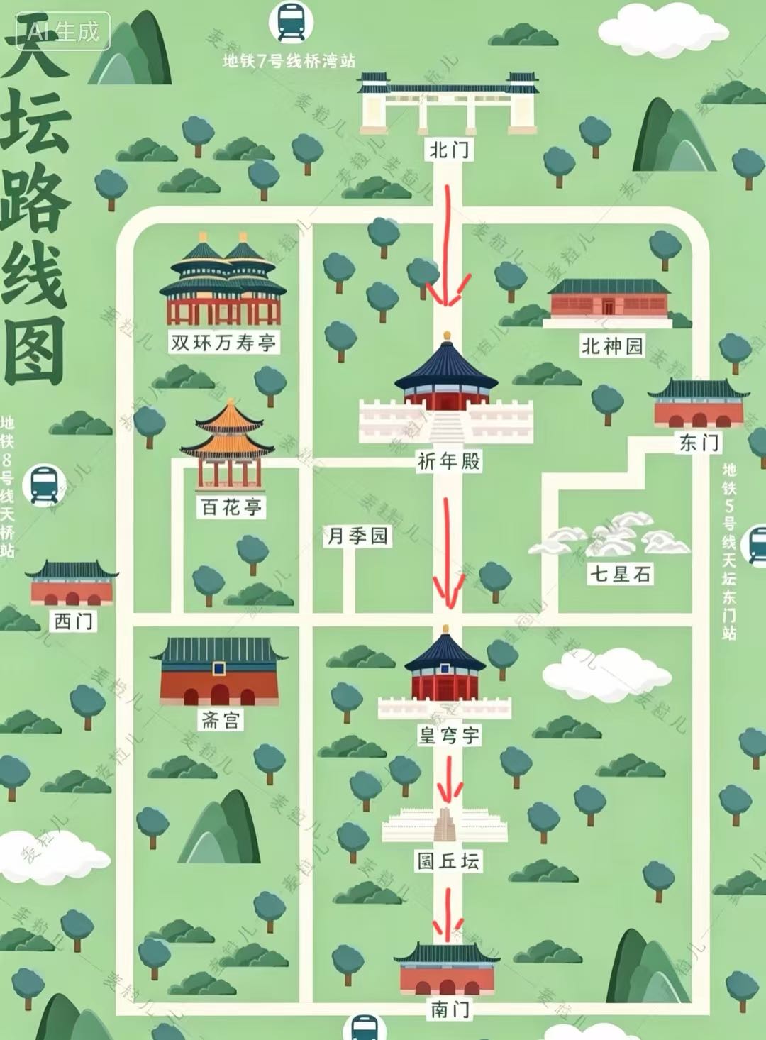 天坛游玩路线图